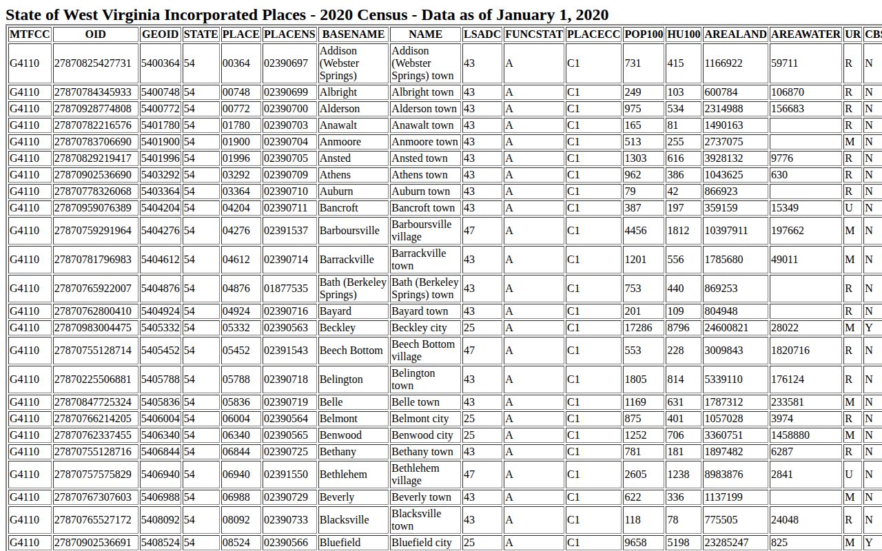 Clay County Census place table supporting the Clay arrest-record location